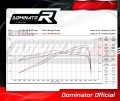 Aprilia Tuareg 660 2021 - 2022 EXHAUST Collector Manifold Full System Muffler Auspuff Sportauspuff Silencer Echappement Silencieux Scarico Scarichi Escape Wydech Tłumik HP3 Dominator Exhaust System 6