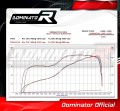 wydech tłumik DOMINATOR HP1 CZARNY pasujący do motocykla Yamaha YZF R1 1000 RN32 2015 - 2016 3