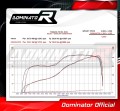 YZF R1 1000 Exhaust Cat Eliminator Catalyst Catalytic Converter Linkpipe Decat Downpipe EX 2015 - 2017 DOMINATOR 3