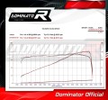 SPRINT ST 1050 EXHAUST Triumph Muffler Auspuff Sportauspuff Silencer Echappement Silencieux Scarico Scarichi Escape Wydech Tłumik Carbon Tip HP3 2005 - 2012 DOMINATOR 4