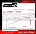 YZF R125 EXHAUST FULL SYSTEM Yamaha Muffler Auspuff Sportauspuff Silencer Echappement Silencieux Scarico Scarichi Escape Wydech Tłumik Carbon Tip HP3 2014 -  DOMINATOR 4