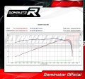 TIGER 800 XC XR XRX XCX XRT XCA EXHAUST Triumph Muffler Auspuff Sportauspuff Silencer Echappement Silencieux Scarico Scarichi Escape Wydech Tłumik OVAL 2011 - 2014 DOMINATOR 4